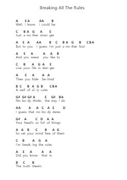 Breaking All The Rules Note letterarie per pianoforte di Ozzy Osbourne - Arr.Larple