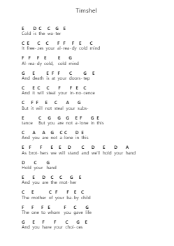 Timshel Catatan huruf piano oleh Mumford & Sons - Arr.Twainryl
