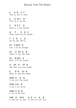 Beauty And The Beast Piano letter notes by Celine Dion - Arr.Virgreg