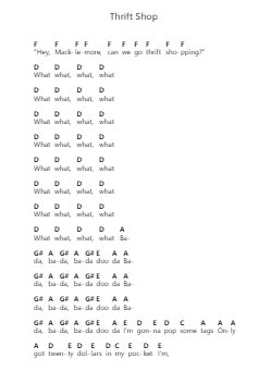 Thrift Shop Notes de lettres de piano par Macklemore & Ryan Lewis - Arr.Fieldtein