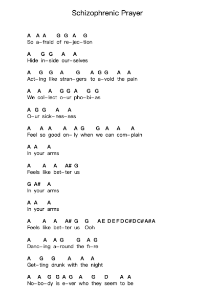 Schizophrenic Prayer Piano letter notes by Riverside - Arr.Sanjay Lanh