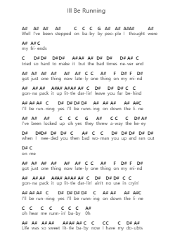 Ill Be Running Piano letter noten van Molly Hatchet - Arr.Krisrol Petthew
