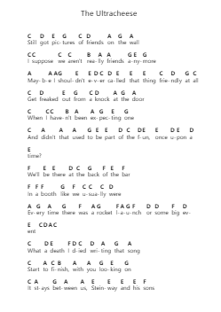 The Ultracheese Klavierbuchstaben-Noten von Arctic Monkeys - Arr.Blithefrey