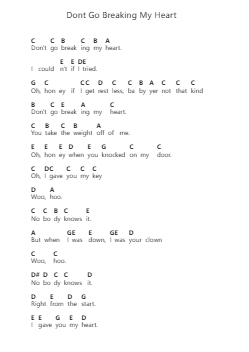 Dont Go Breaking My Heart โน้ตตัวอักษรเปียโนโดย Elton John - Arr.Dileste Conloyd