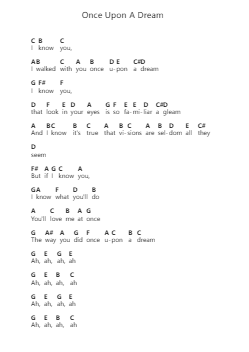 Once Upon A Dream Piano letter notes by Lana Del Rey - Arr.Brookjoy