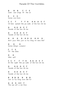 Parade Of The Horribles Note letterarie per pianoforte di Circle Jerks - Arr.Mila
