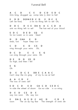 Funeral Bell Piano letter notes by Black Label Society - Arr.Dekes