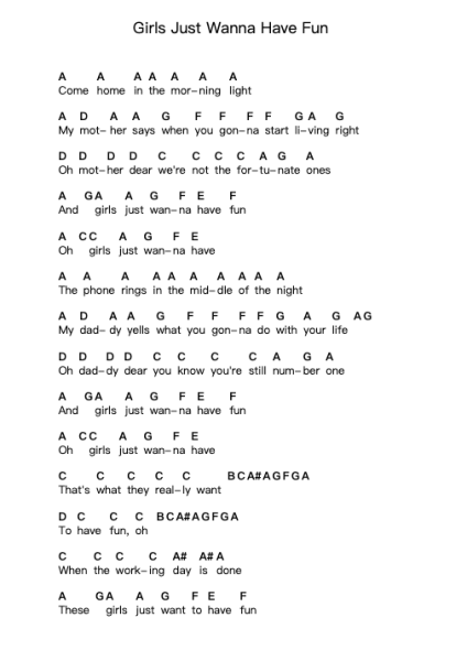 Girls Just Wanna Have Fun ピアノの音符 by George Ezra - Arr.Vicpe Cumie