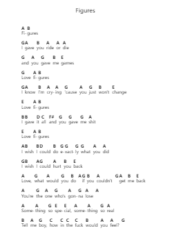Figures 钢琴字母谱由 Jessie Reyez - 编曲 Robn