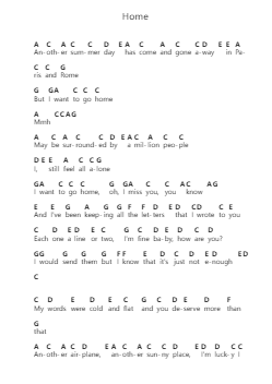 Home 鋼琴字母譜由 Blake Shelton - 編曲 Vicvey Cotge