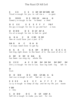 The Root Of All Evil Piano letter notes by Dream Theater - Arr.Rhofey Ramsfox