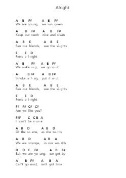 Alright Catatan huruf piano oleh Supergrass - Arr.Wentio Termaltz