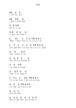 Hair Piano letter notes by Little Mix - Arr.Wyattnix Abniel
