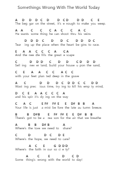 Somethings Wrong With The World Today Piano letter notes by Impellitteri - Arr.Harjo