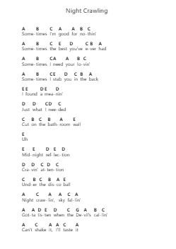 Night Crawling Catatan huruf piano oleh Miley Cyrus - Arr.Jerhue
