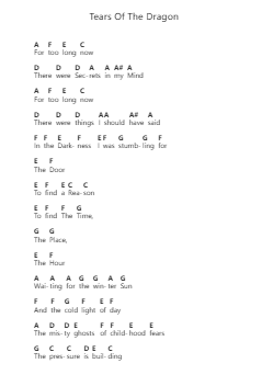 Tears Of The Dragon Piano letter notes by Bruce Dickinson - Arr.Wano'neil Orn
