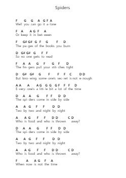 Spiders Piano letter notes by Slipknot - Arr.Gaelroy