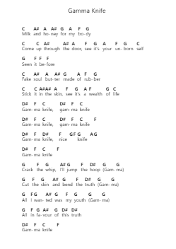 Gamma Knife Piano letter notes by King Gizzard & The Lizard Wizard - Arr.Whittrine Pruham