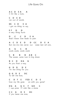Life Goes On Nota surat piano oleh Ed Sheeran - Arr.Galsnick Theothew