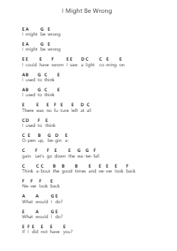 I Might Be Wrong 피아노 악보 Radiohead - 편곡 Keatsshua Beareade