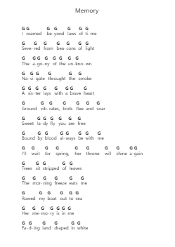 Memory Nota surat piano oleh Rinoa - Arr.Gemfoe Conchey