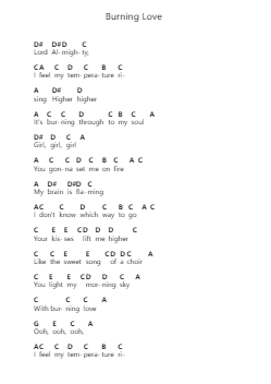 Burning Love Piano letter notes by Elvis Presley - Arr.Louisron Whitemax