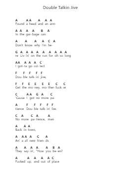 Double Talkin Jive Piano letter notes by Guns N' Roses - Arr.Groral