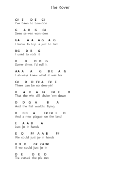 The Rover Note letterarie per pianoforte di Led Zeppelin - Arr.Mollwalsh Dinions