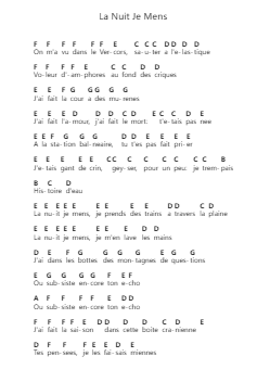 La Nuit Je Mens 鋼琴字母譜由 Alain Bashung - 編曲 Kyleret Earlkyle