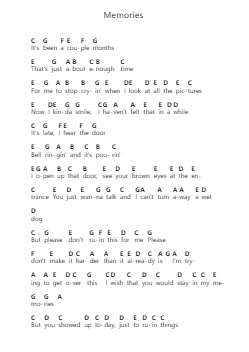 Memories Piano letter notes by Conan Gray - Arr.Payrusk