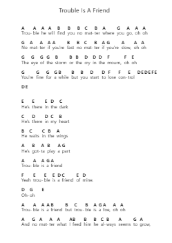 Trouble Is A Friend Piano letter notes by Lenka - Arr.Hughgee