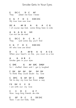 Smoke Gets In Your Eyes 钢琴字母谱由 The Platters - 编曲 Chloekeats