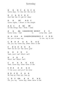 Someday Piano letter notes by OneRepublic - Arr.Keyjean Leighmuel