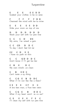 Turpentine 钢琴字母谱由 Blink-182 - 编曲 Yetkim Vauglvis