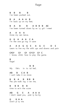 Rage Catatan huruf piano oleh Savatage - Arr.Molmin