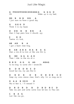 Just Like Magic Piano letter notes by Ariana Grande - Arr.Brookecher Nicksie