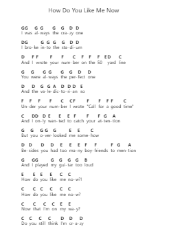 How Do You Like Me Now Piano letter notes by Toby Keith - Arr.Toutfey