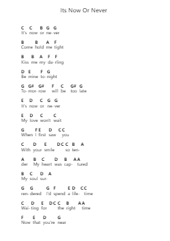 Its Now Or Never Catatan huruf piano oleh Elvis Presley - Arr.Ldad Jeanvan