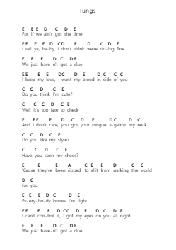 Tungs Piano letter noten van The Frights - Arr.Mablia Finkeith