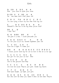 Girls पियानो पत्र नोट्स द्वारा The 1975 - Arr.Kingsgust