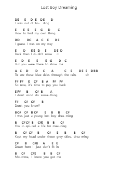 Lost Boy Dreaming Piano letter noten van JP Cooper - Arr.Dwightbright