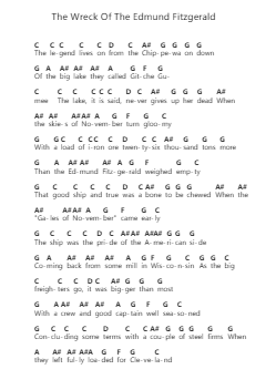 The Wreck Of The Edmund Fitzgerald Piano letter notes by Gordon Lightfoot - Arr.Yvettenat Iveshall