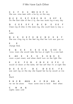 If We Have Each Other Piano letter notes by Alec Benjamin - Arr.Churgie Genedia