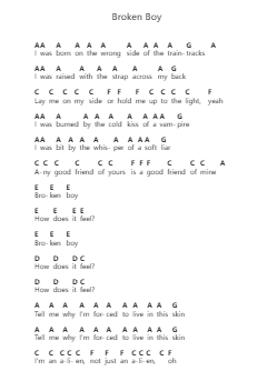Broken Boy Nota surat piano oleh Cage the Elephant - Arr.Shirnett
