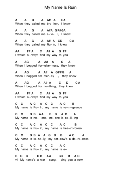 My Name Is Ruin Piano letter notes by Gary Numan - Arr.Caewald Tabpritt