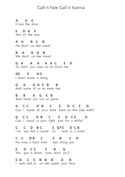 Call It Fate Call It Karma Nuty fortepianowe w literach przez The Strokes - Arr.Ivescan Nelral