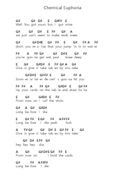 Chemical Euphoria Piano letter notes by Armored Saint - Arr.Uppold Bruckey