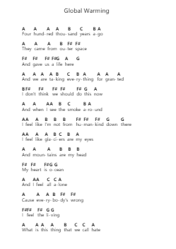 Global Warming ピアノの音符 by Gojira - Arr.Leifclaire Frankbrooke