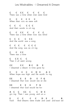 Les Misérables - I Dreamed A Dream Piano letter notes by Misc Musicals - Arr.Francesphrey Faholmes