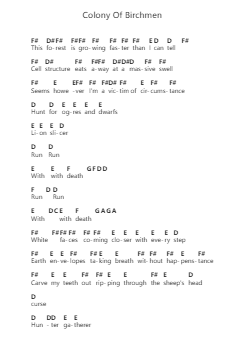 Colony Of Birchmen Piano letter notes by Mastodon - Arr.Lupeg